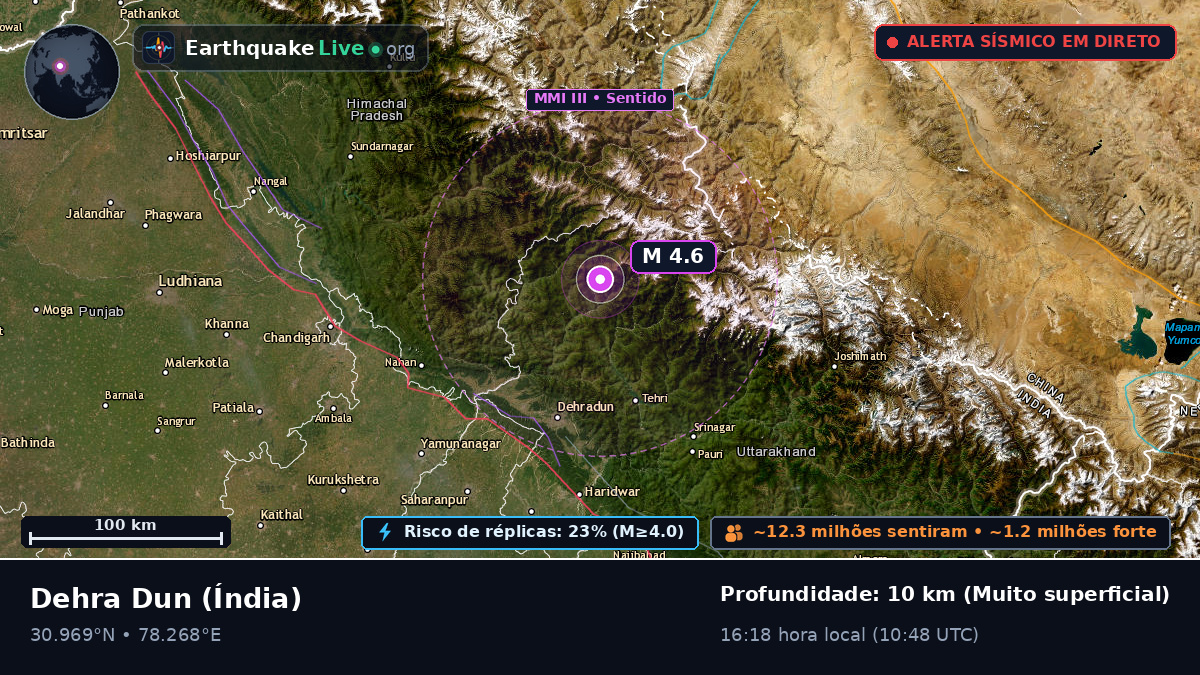 Uttaranchal, Índia