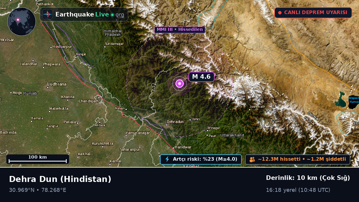 Uttaranchal, Hindistan