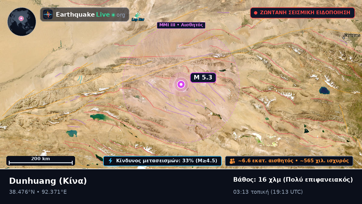 Gansu, Κίνα