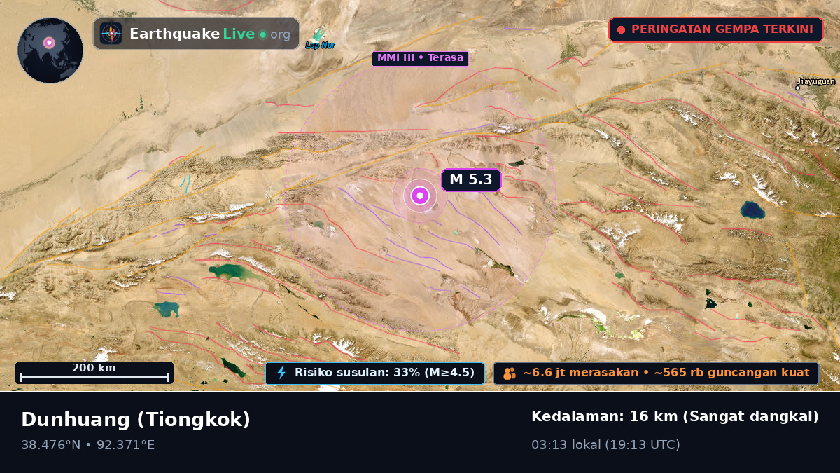 Gansu, Tiongkok
