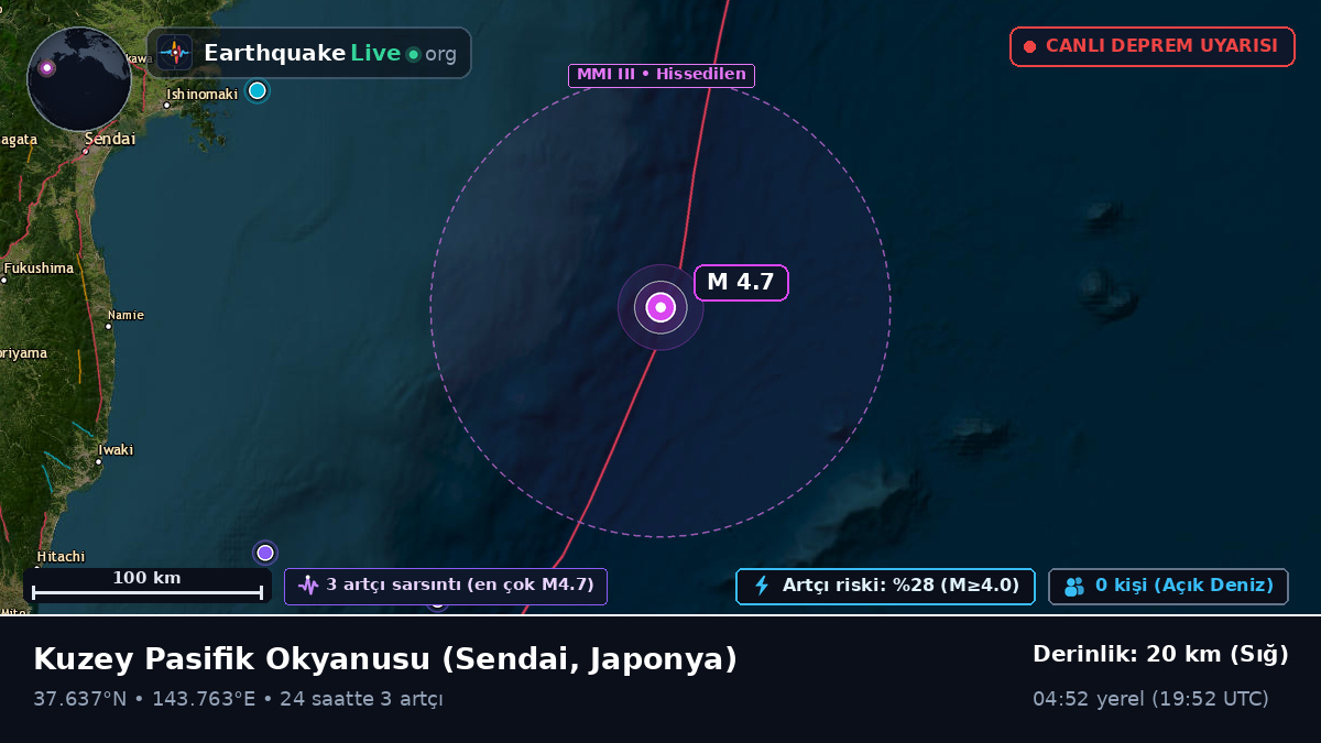 Kuzey Pasifik Okyanusu (Japonya)