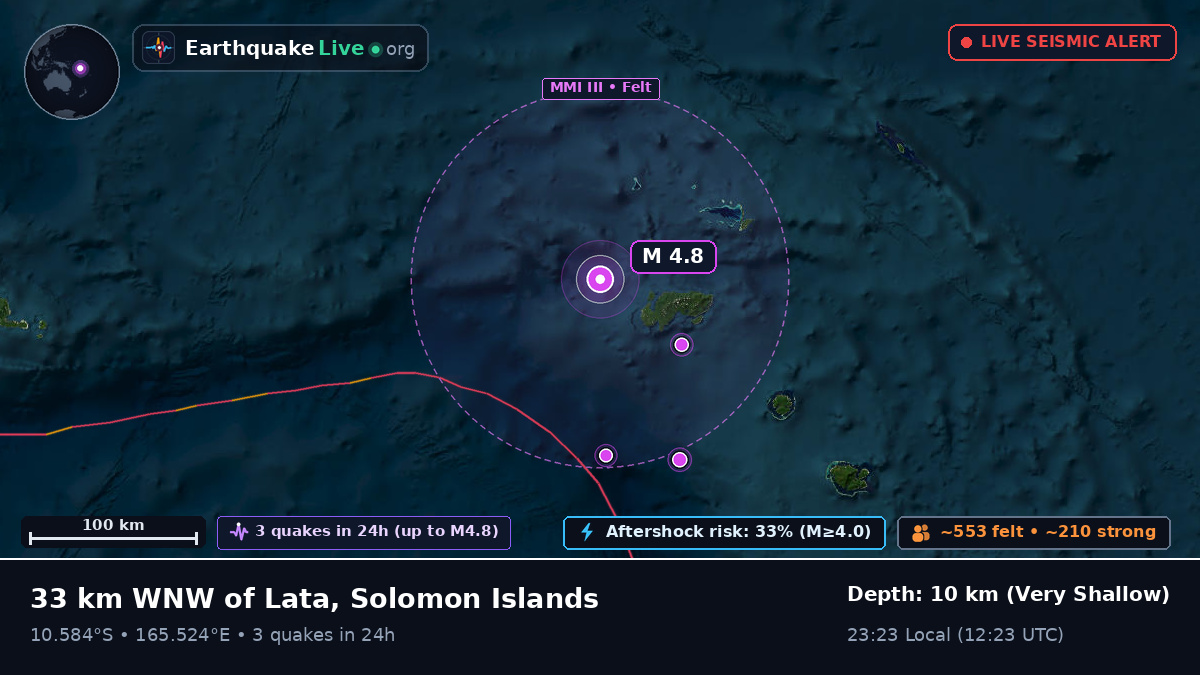 Off the coast of Lata, Solomon Islands