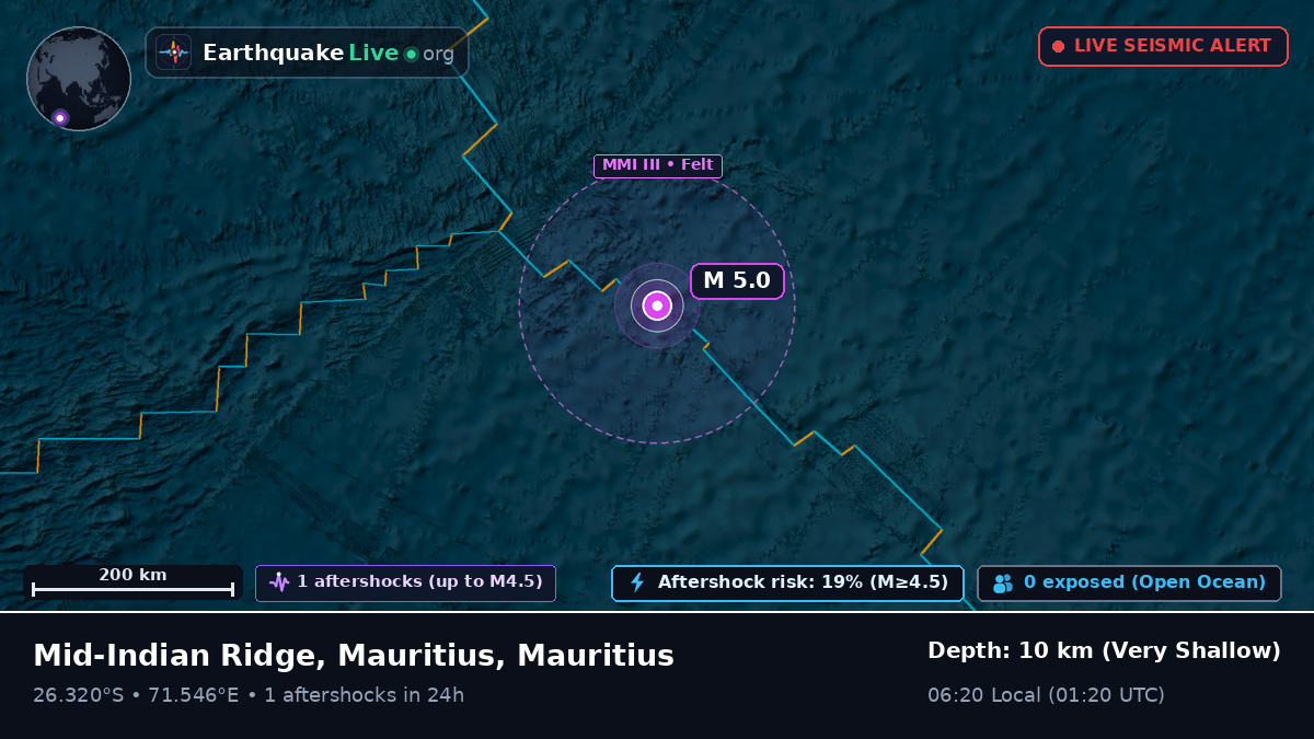 Indian Ocean (Mauritius)