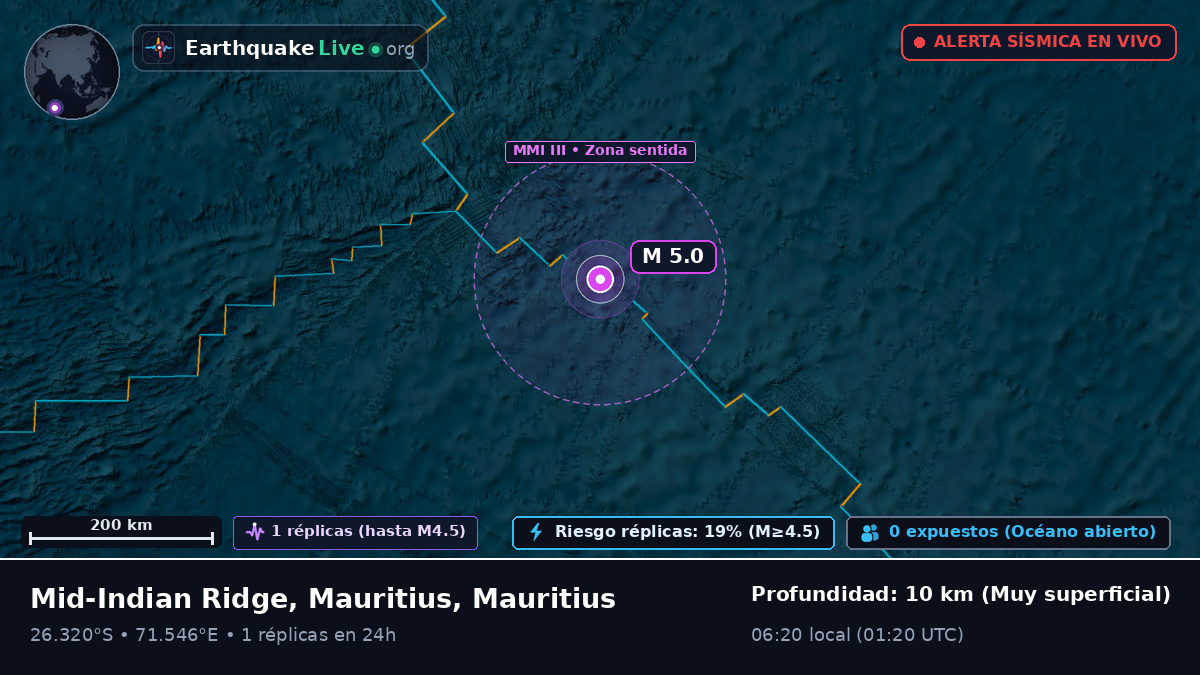Océano Índico (Mauritius)