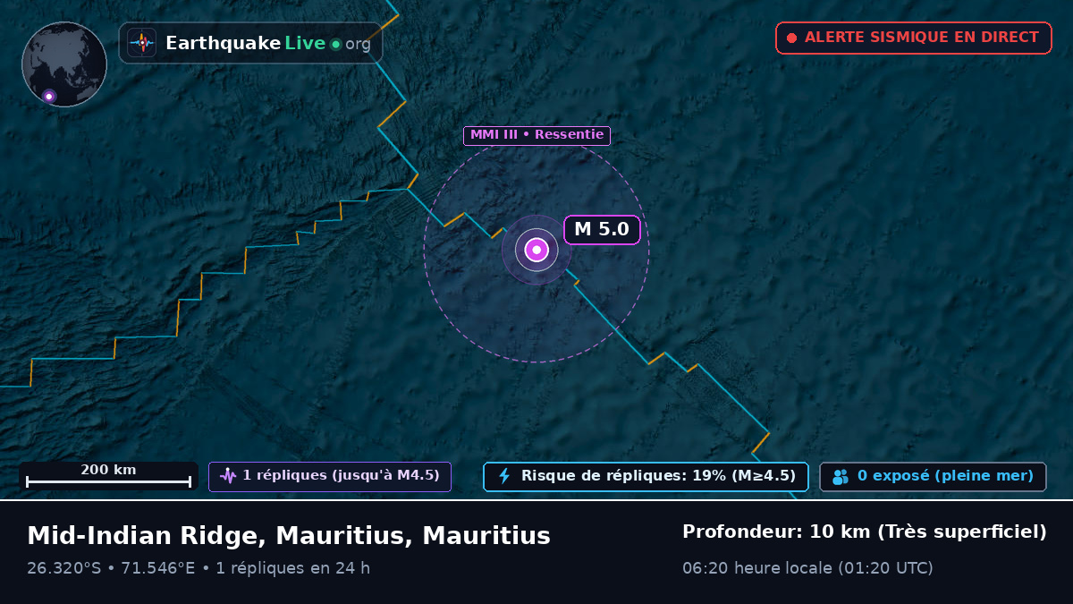 Océan Indien (Mauritius)
