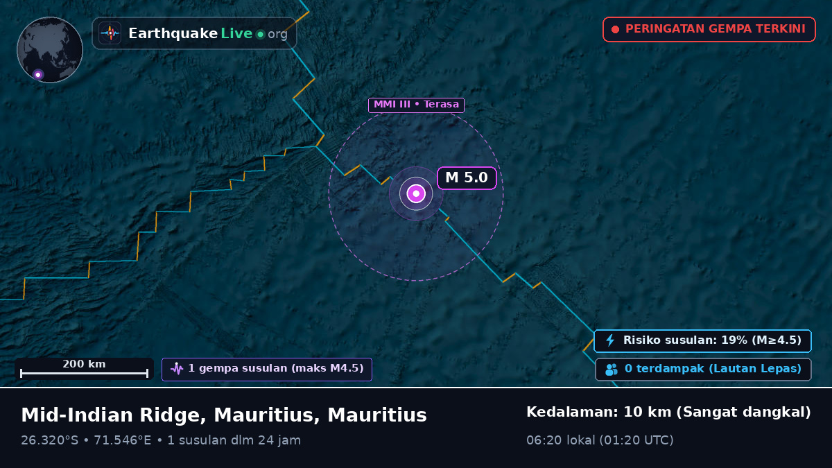 Samudra Hindia (Mauritius)