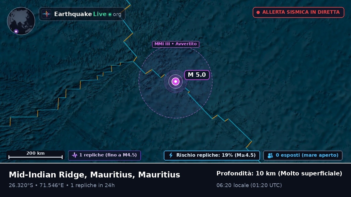 Oceano Indiano (Mauritius)