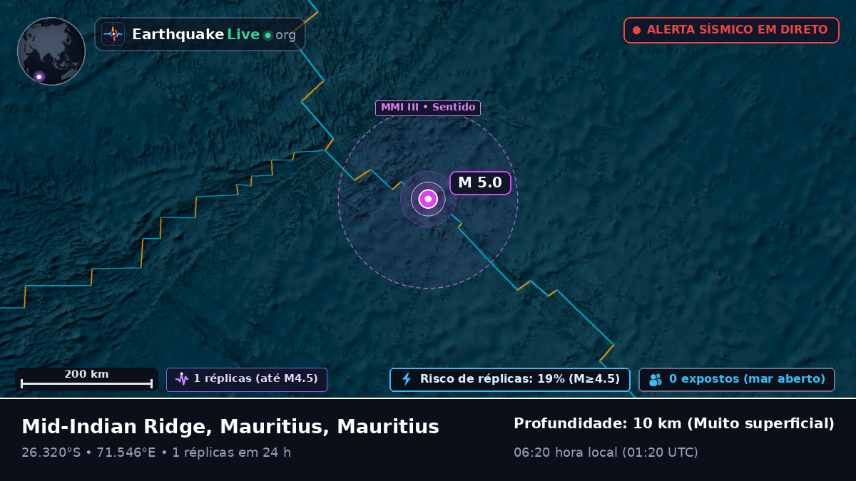 Oceano Índico (Mauritius)