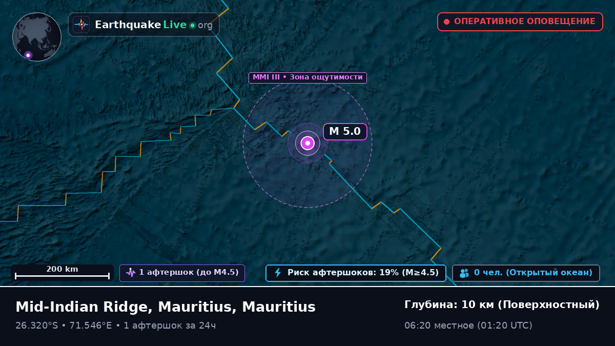 Индийский океан (Mauritius)