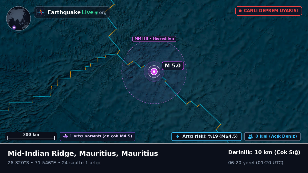 Hint Okyanusu (Mauritius)