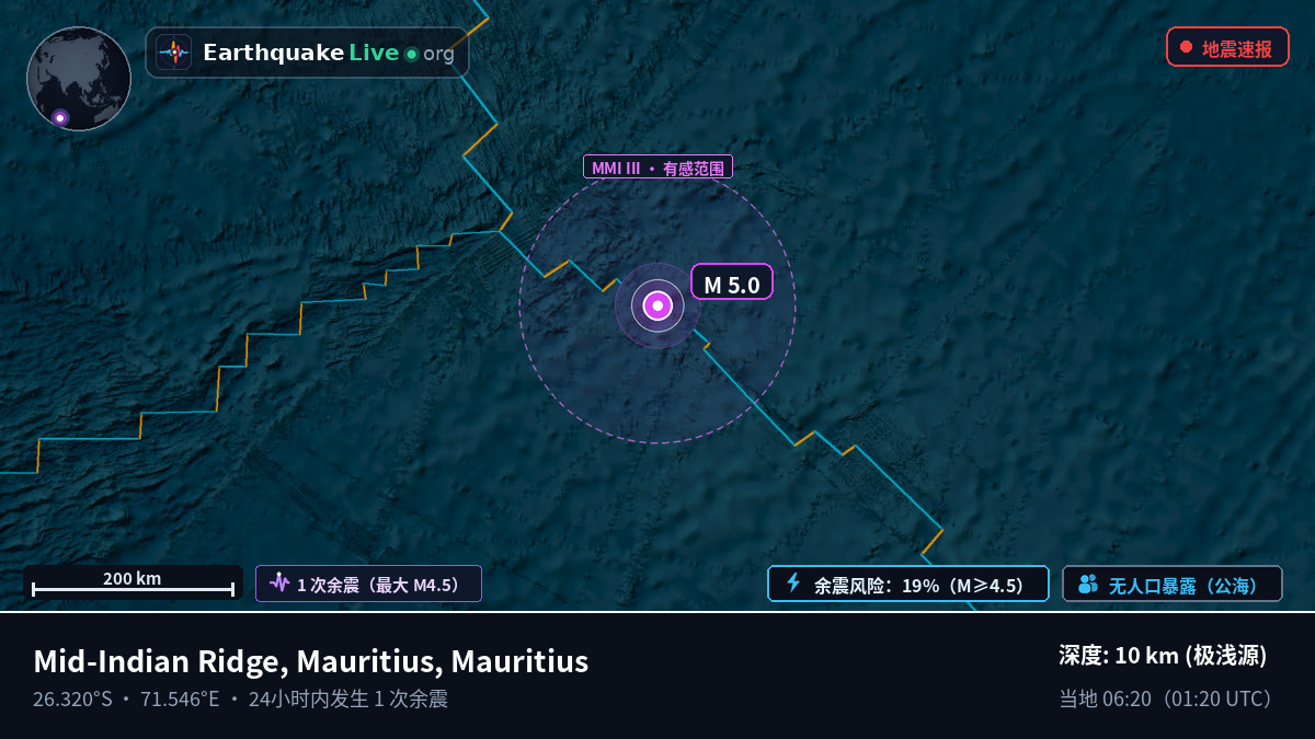 印度洋 (Mauritius)
