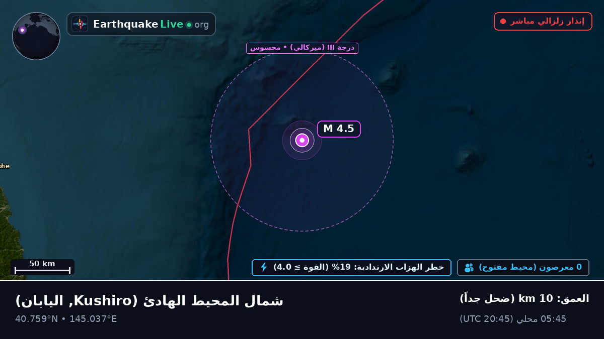 شمال المحيط الهادئ (اليابان)