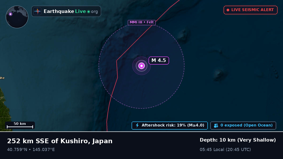 North Pacific Ocean (Japan)