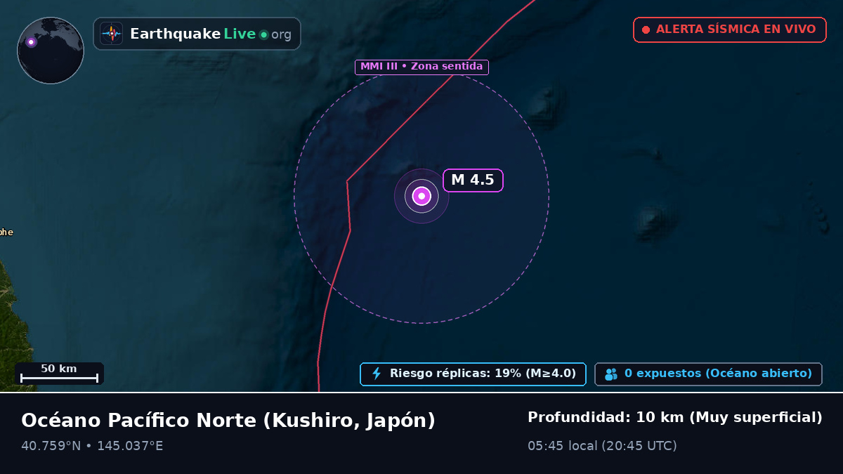 Océano Pacífico Norte (Japón)