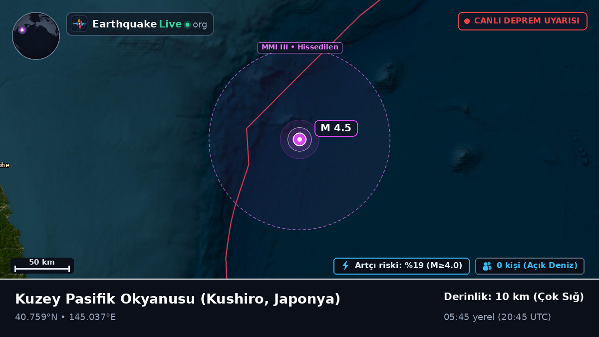 Kuzey Pasifik Okyanusu (Japonya)
