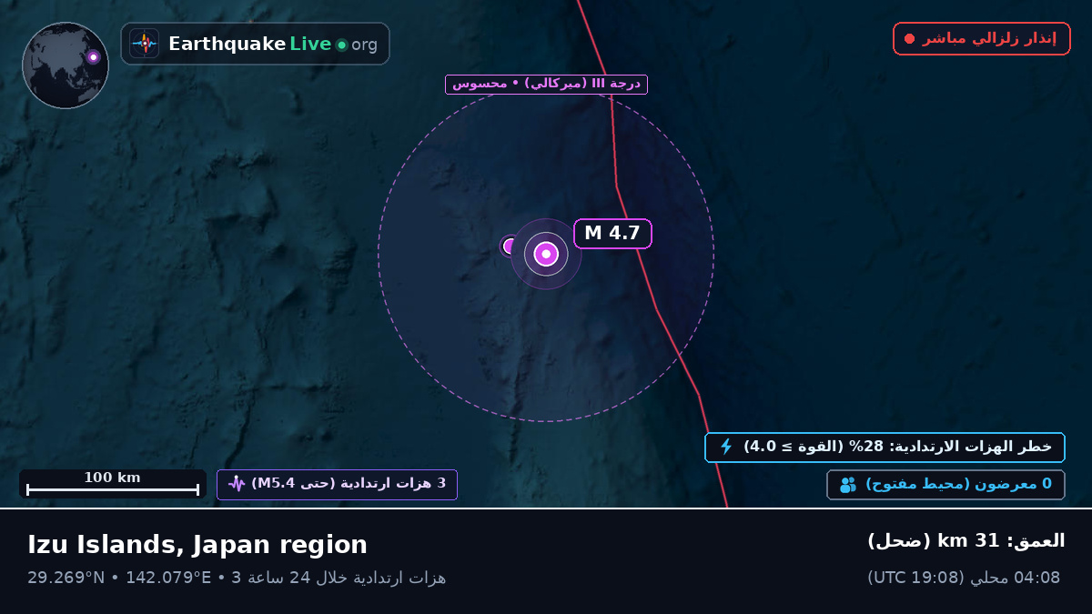شمال المحيط الهادئ (اليابان)