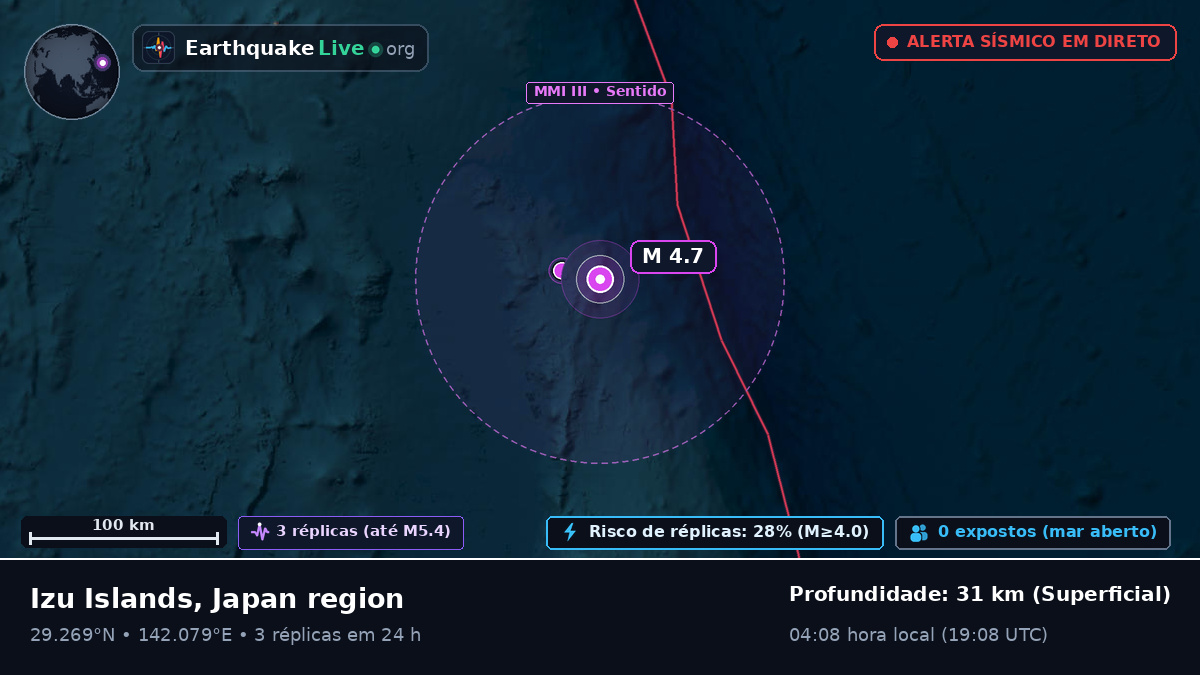 Oceano Pacífico Norte (Japão)