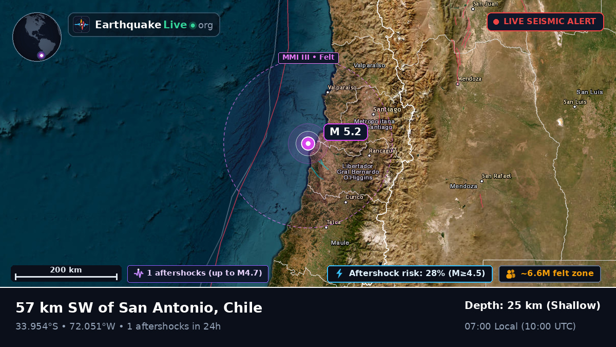 Off the coast of San Antonio, Chile