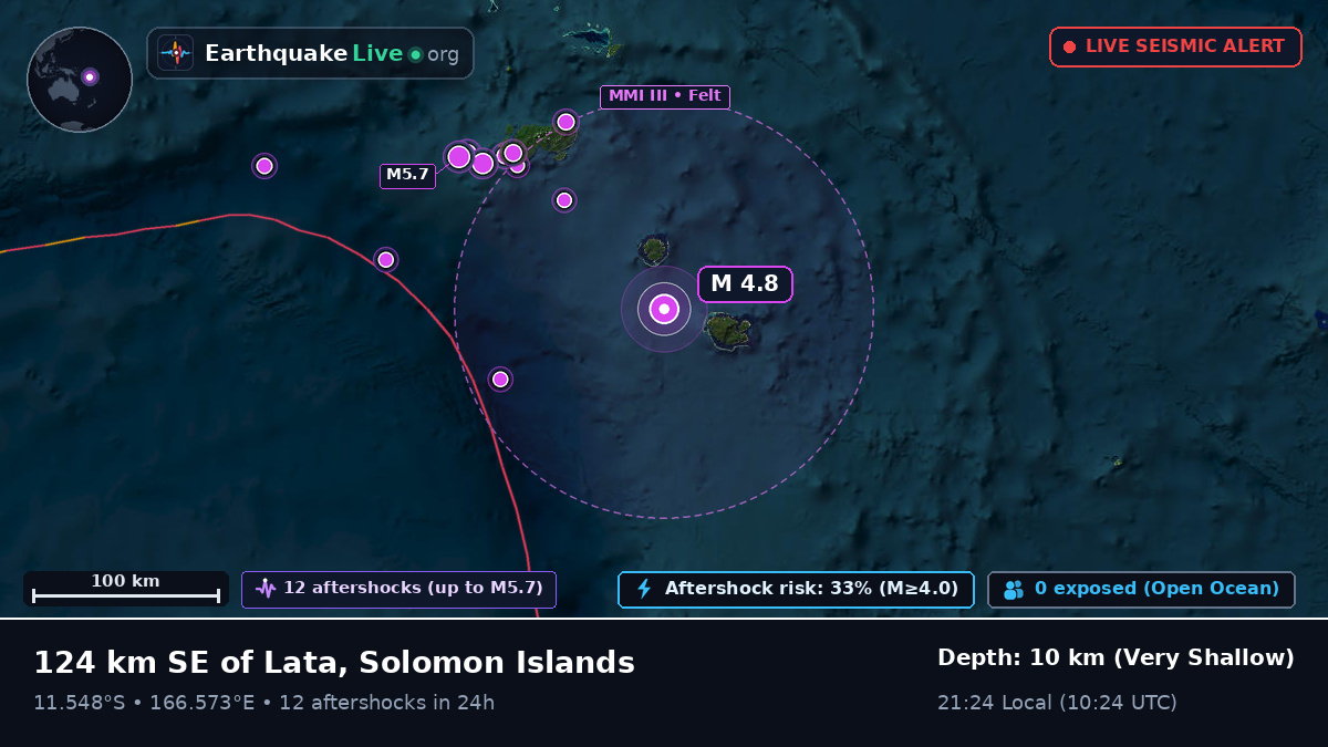 Off the coast of Lata, Solomon Islands