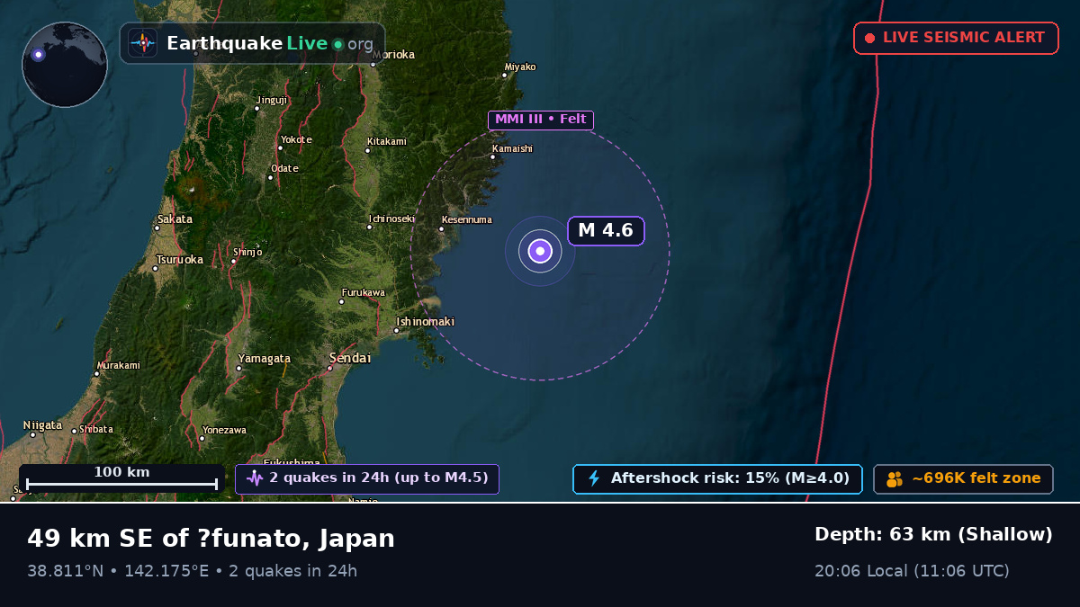 Off the coast of Sendai, Japan