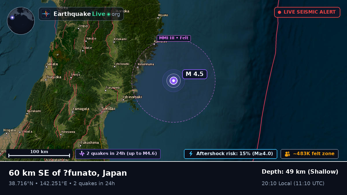 Off the coast of Sendai, Japan