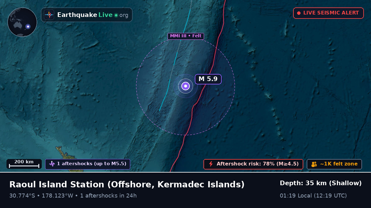 Off the coast of Raoul Island Station, Kermadec Islands