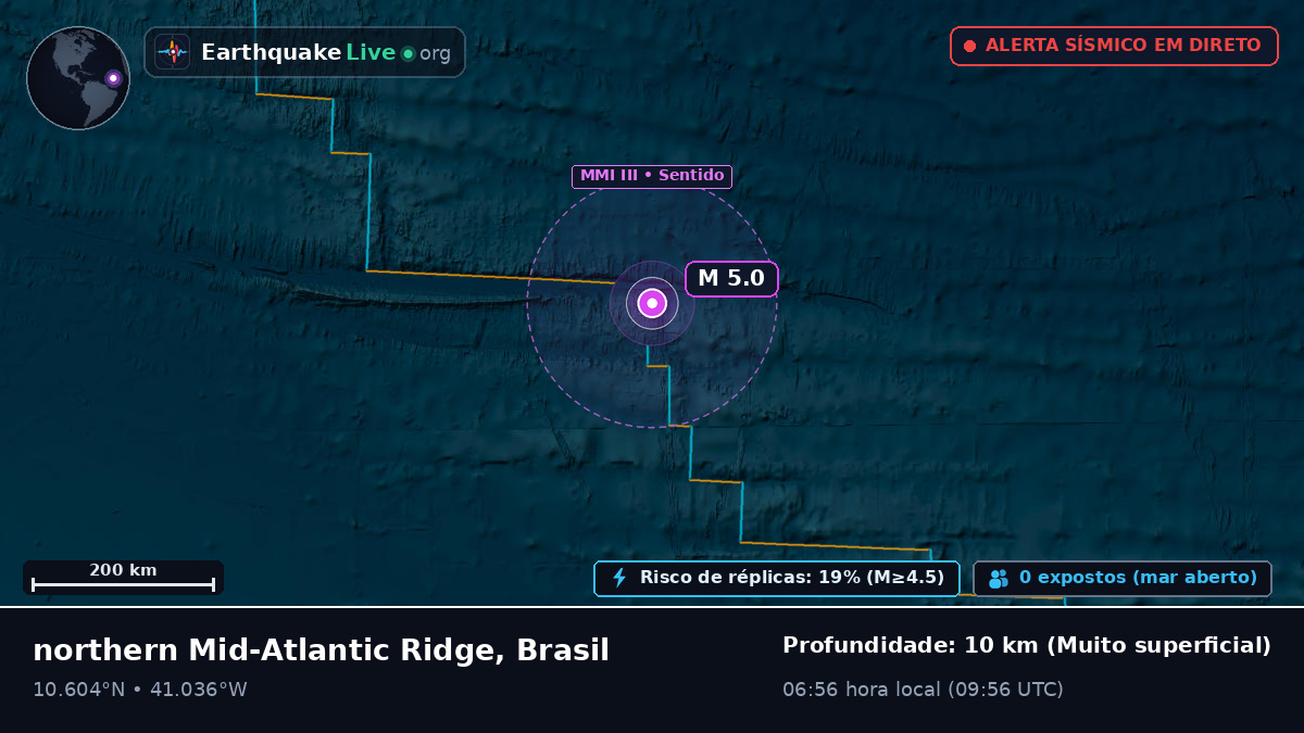 Oceano Atlântico Norte (Brasil)