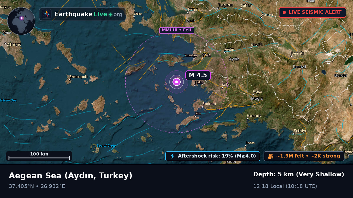 Aegean Sea (Turkey)