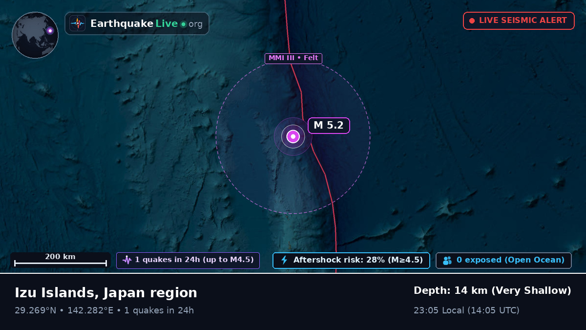 North Pacific Ocean (Japan)