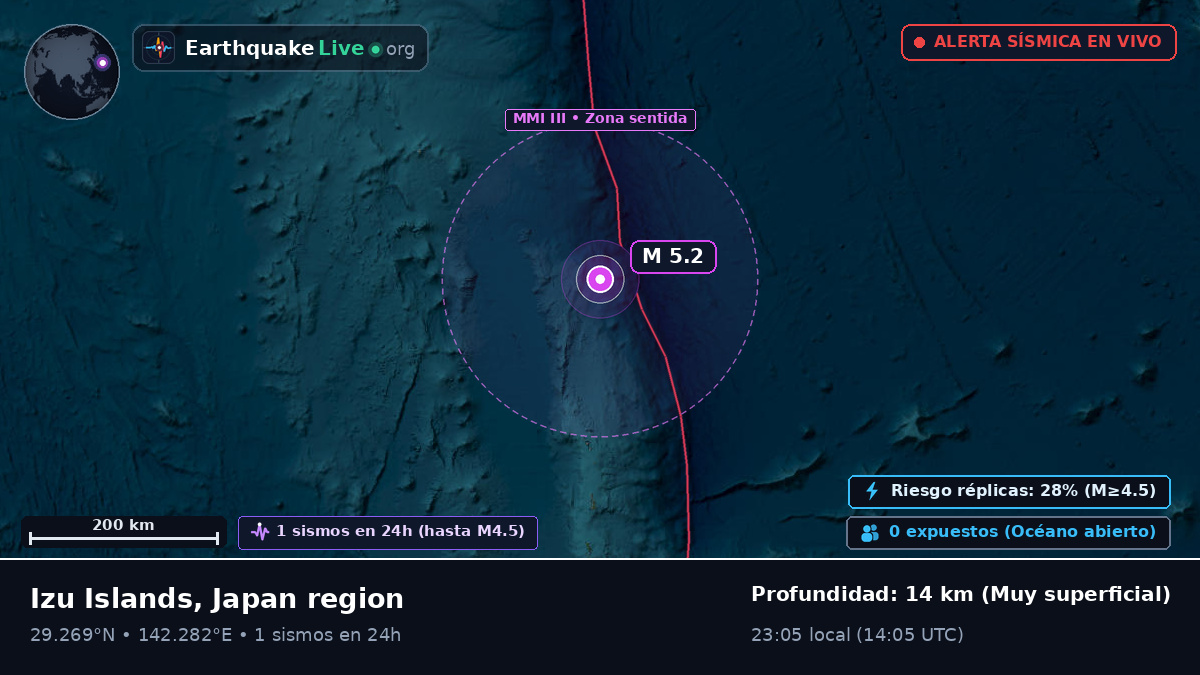 Océano Pacífico Norte (Japón)