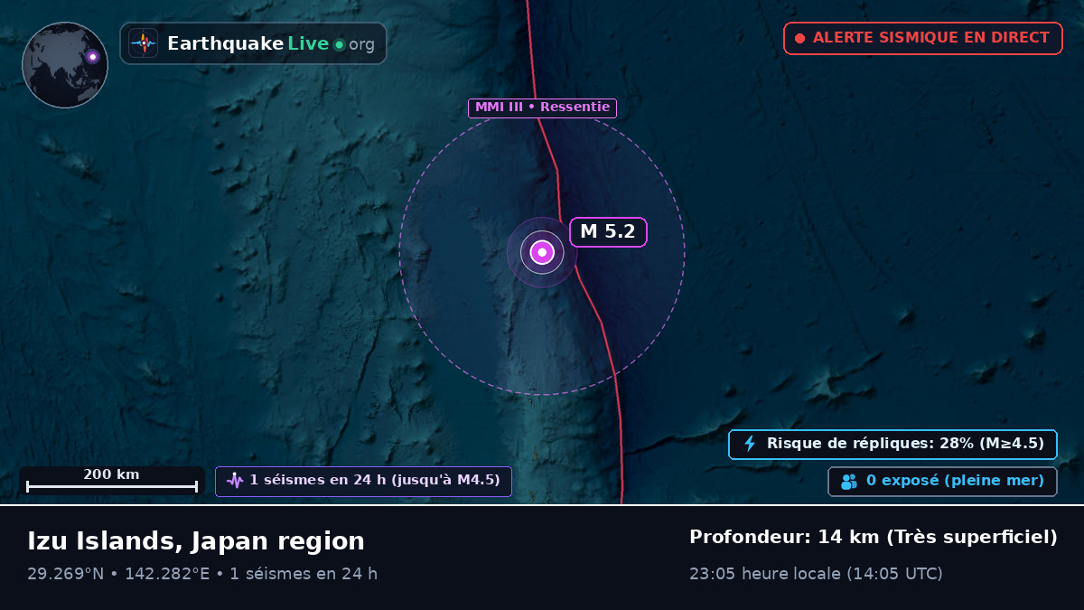 Océan Pacifique Nord (Japon)