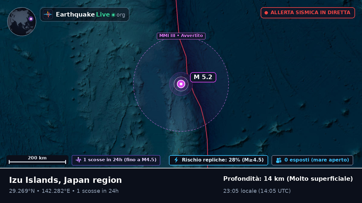 Oceano Pacifico settentrionale (Giappone)