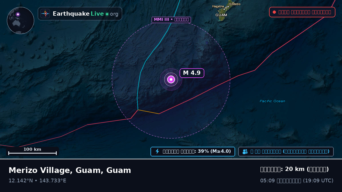 ফিলিপাইন সাগর (Guam)