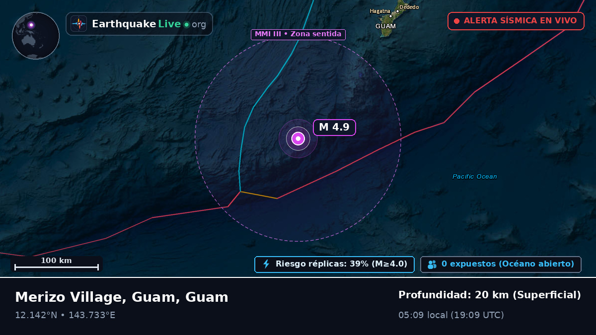 Mar de Filipinas (Guam)