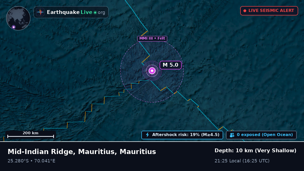Indian Ocean (Mauritius)