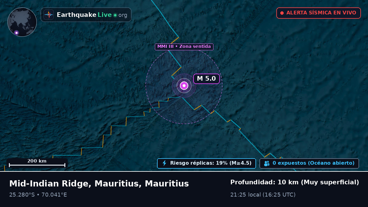 Océano Índico (Mauritius)