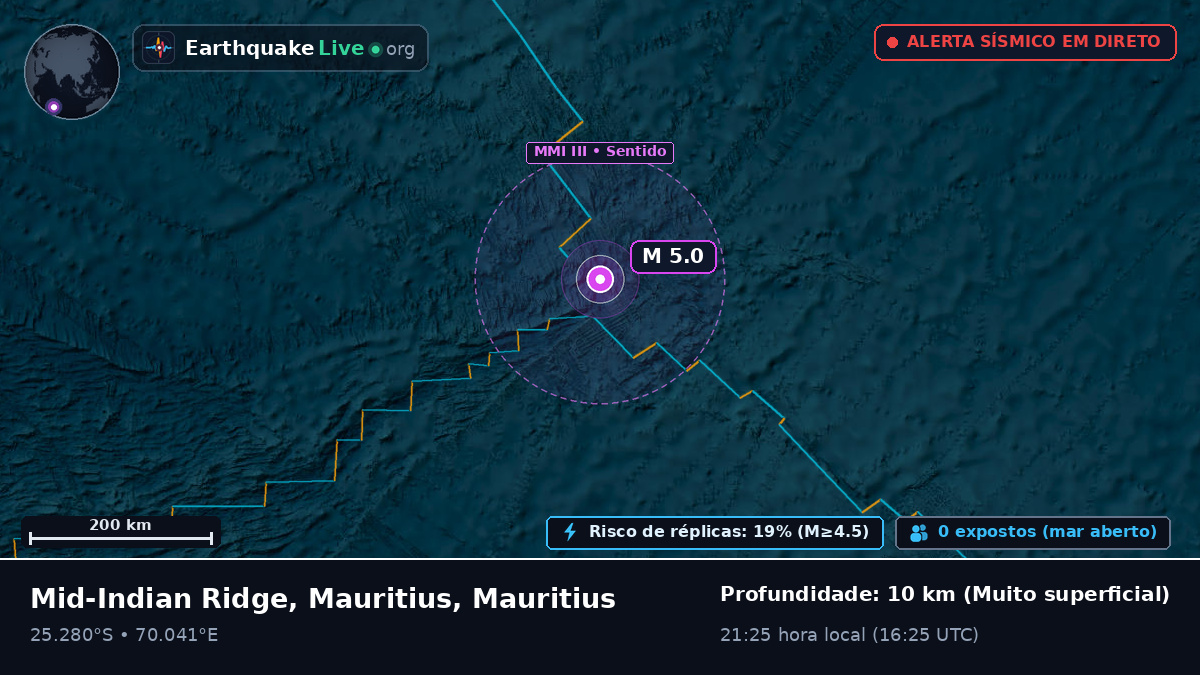 Oceano Índico (Mauritius)