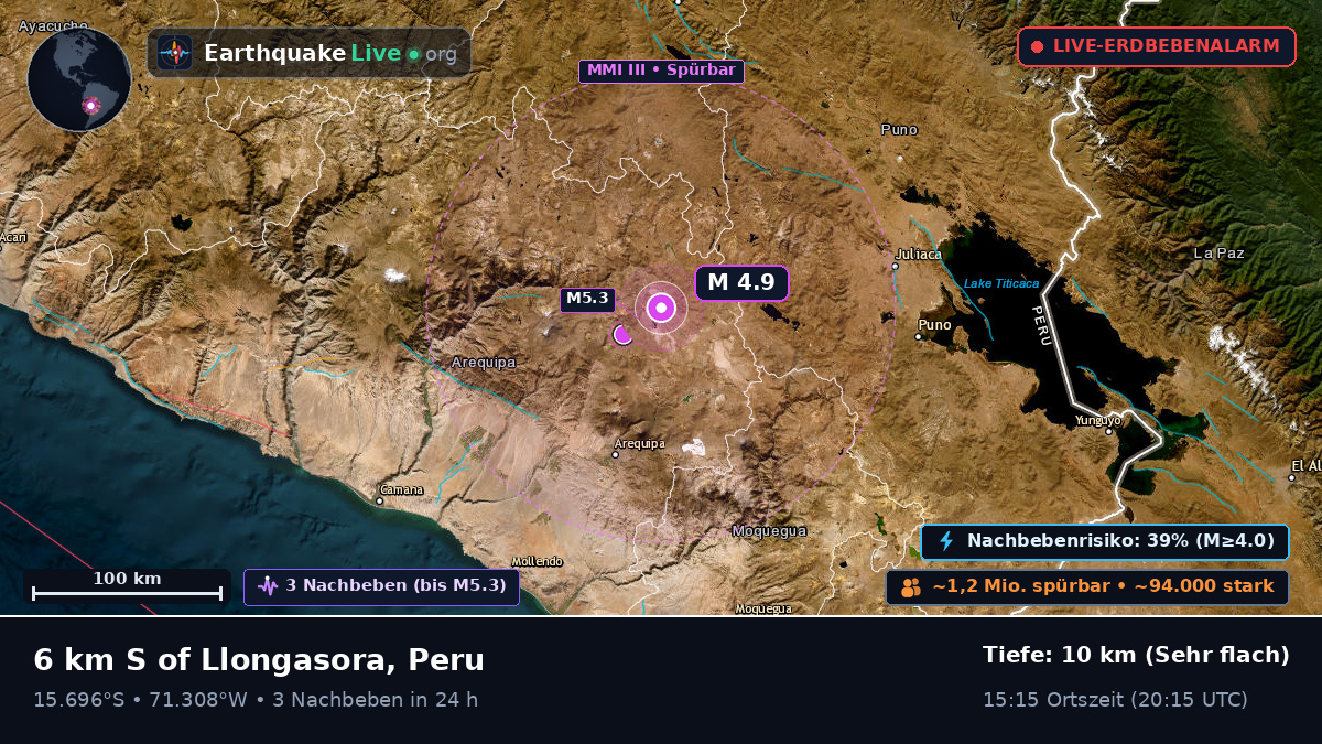 Arequipa, Peru