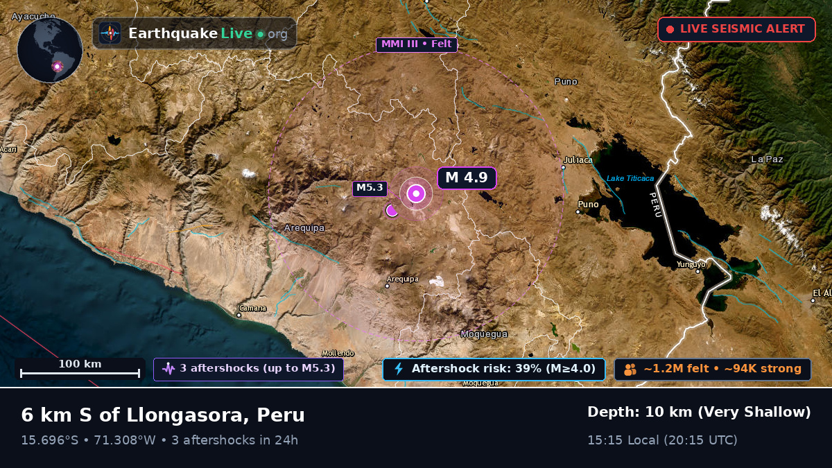 Arequipa, Peru