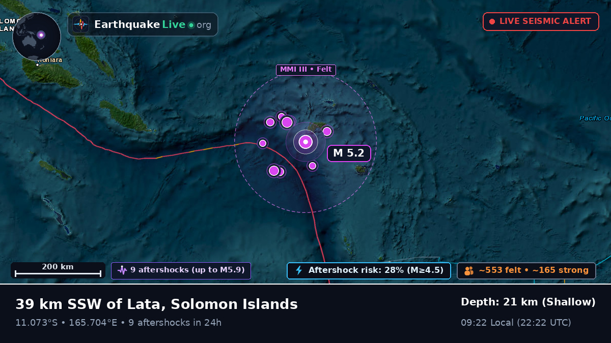 Off the coast of Lata, Solomon Islands