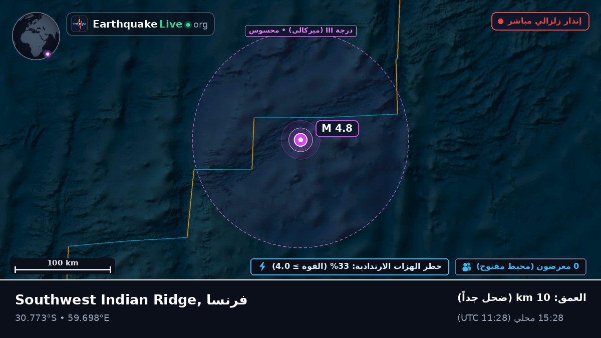 المحيط الهندي (فرنسا)