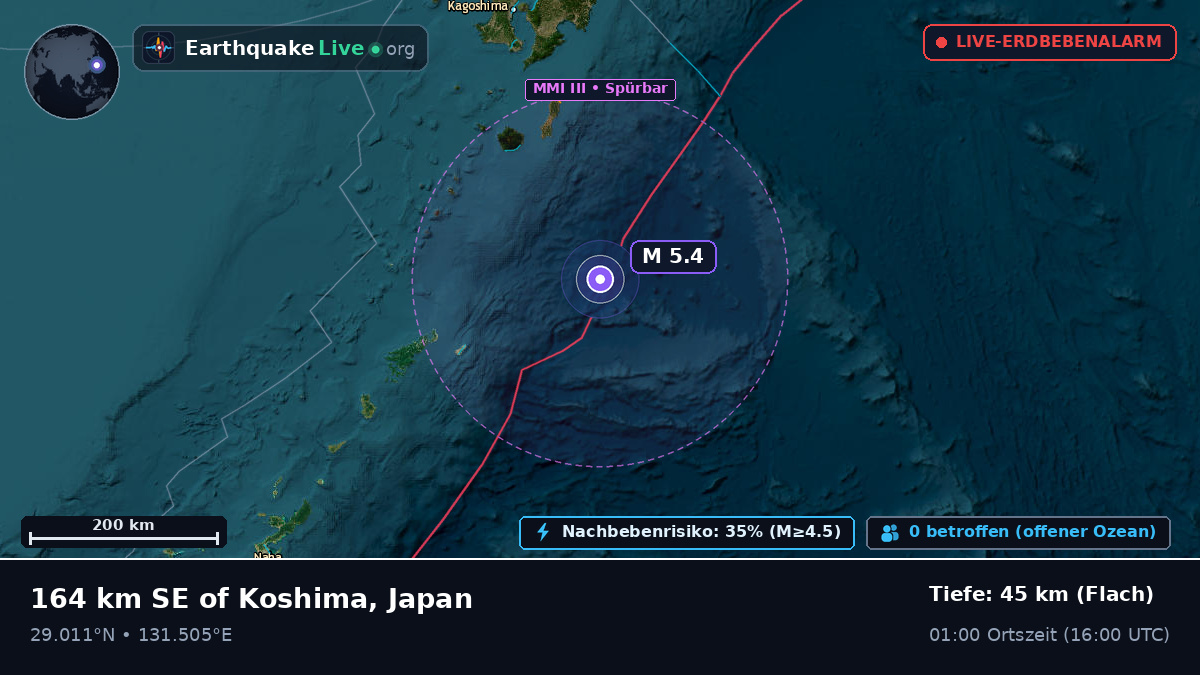 Nordpazifik (Japan)