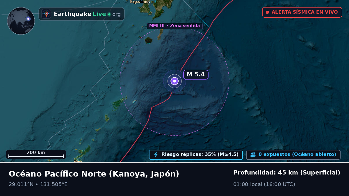 Océano Pacífico Norte (Japón)