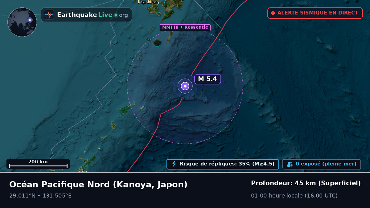 Océan Pacifique Nord (Japon)