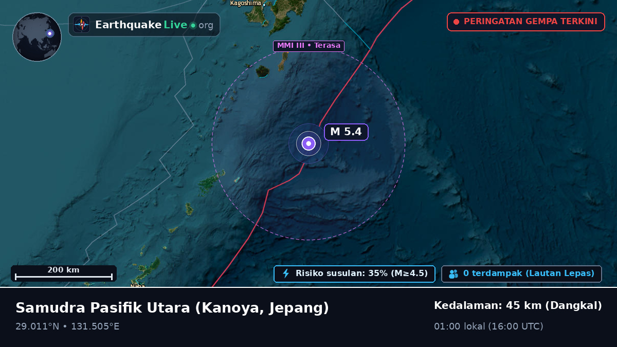 Samudra Pasifik Utara (Jepang)