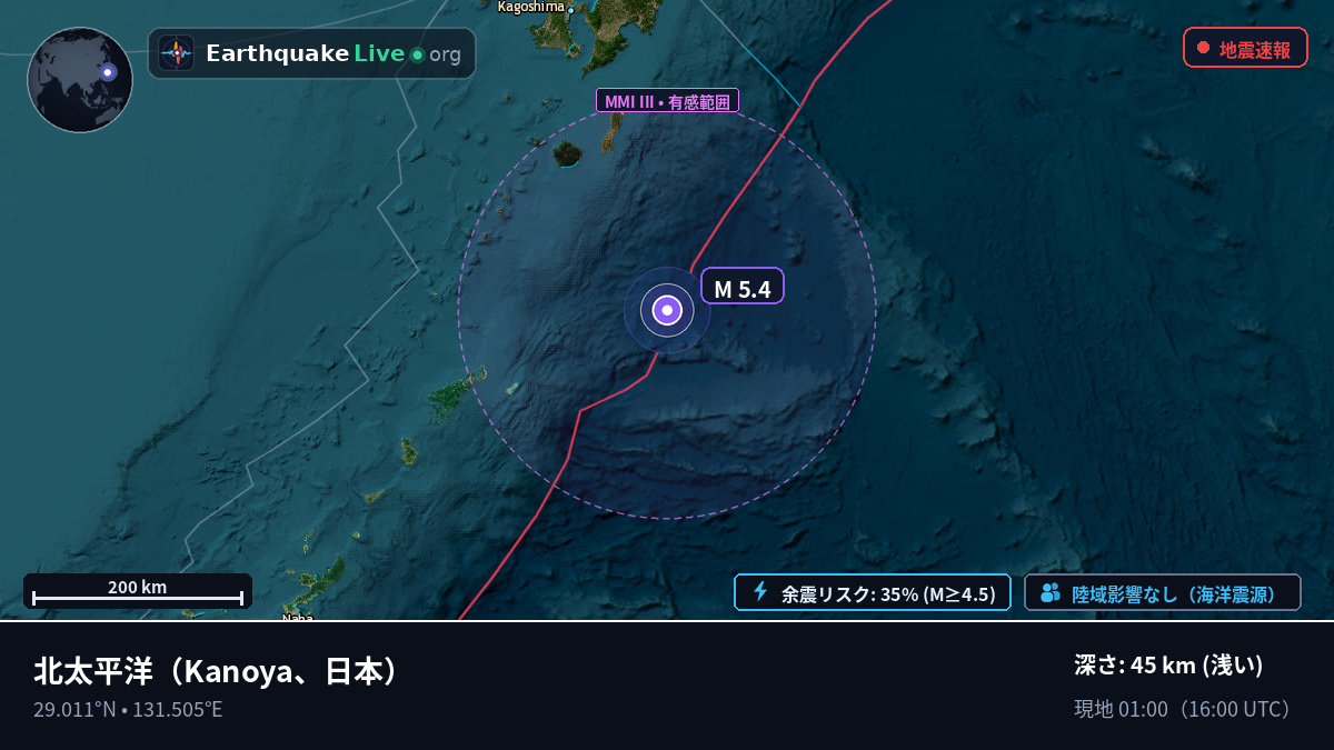 北太平洋 (日本)