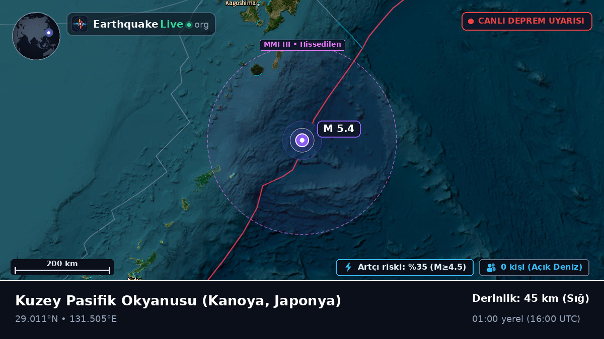 Kuzey Pasifik Okyanusu (Japonya)