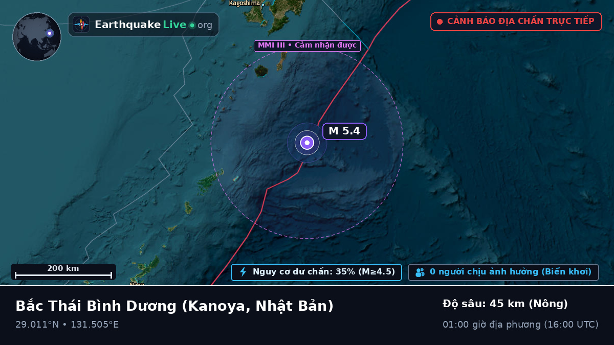 Bắc Thái Bình Dương (Nhật Bản)