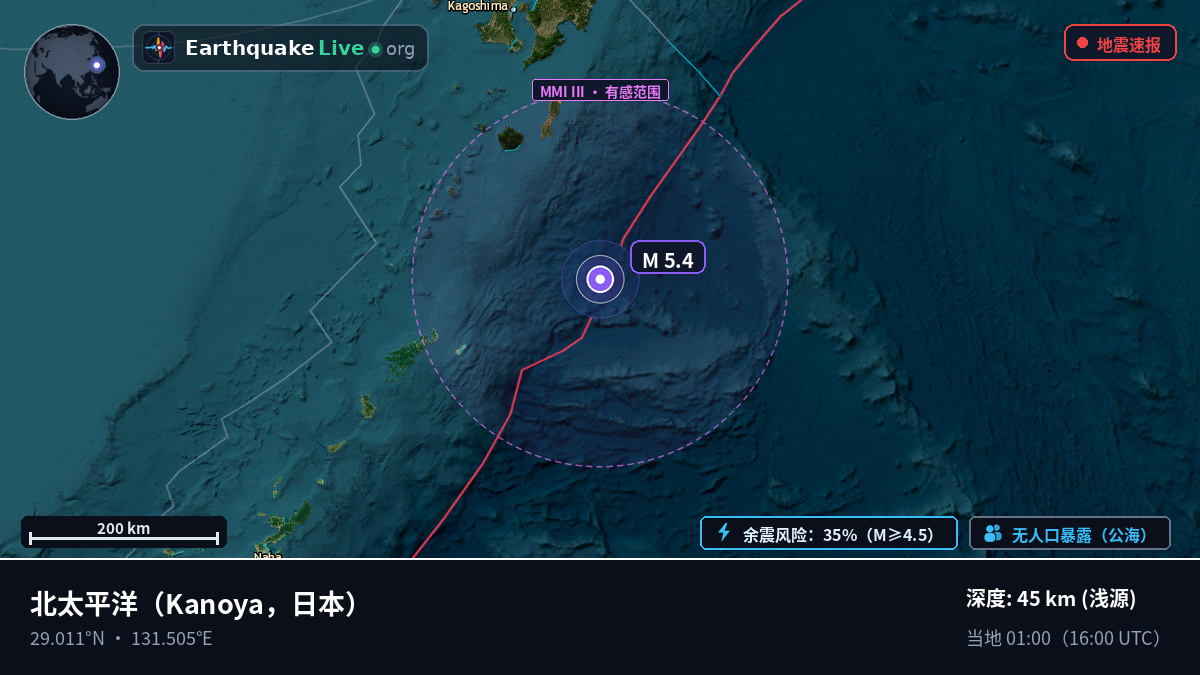 北太平洋 (日本)
