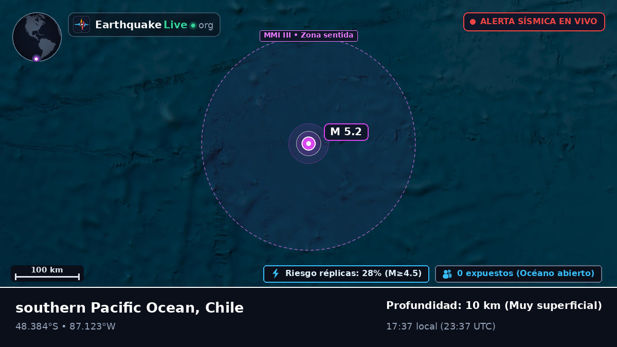 Océano Pacífico Sur (Chile)